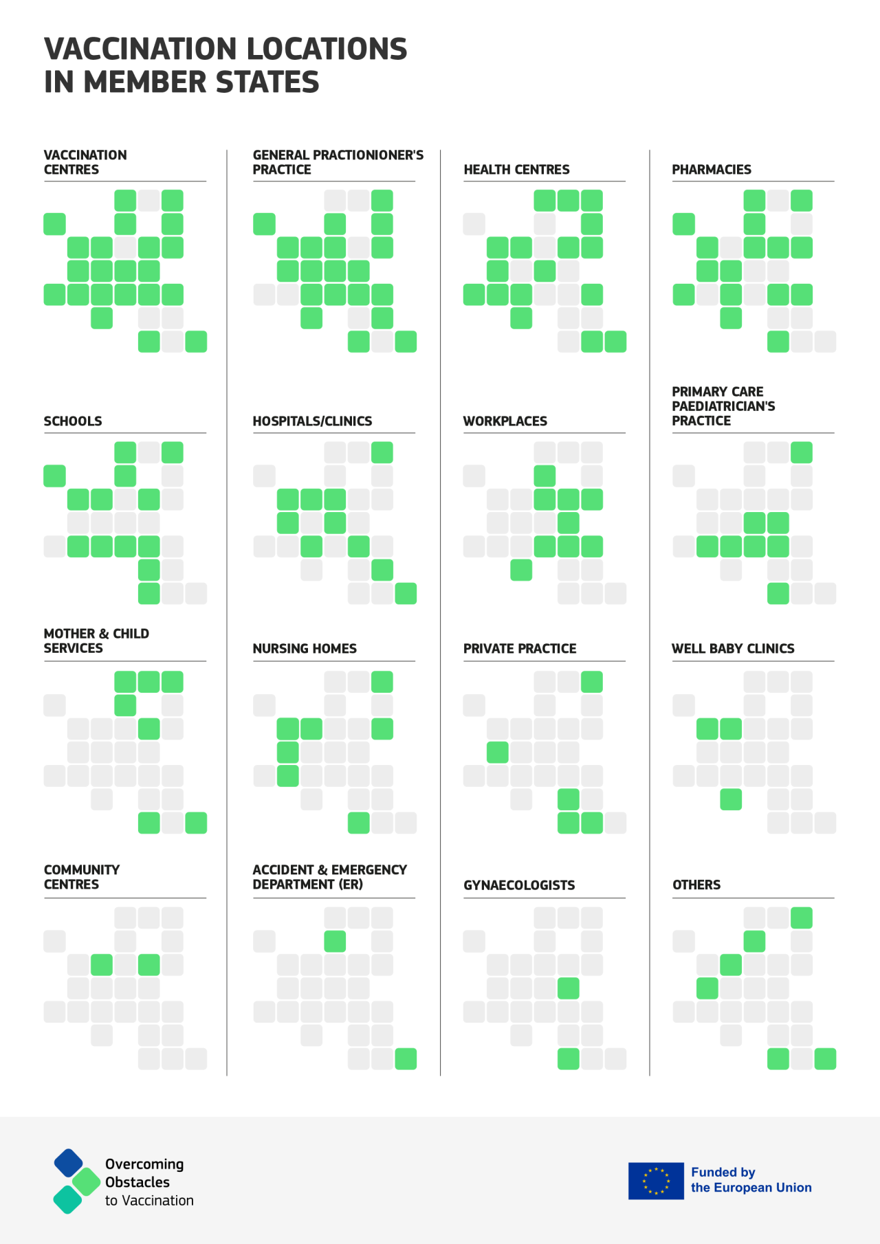 Infographic presenting vaccination locations used in the EU Member States as a grid.